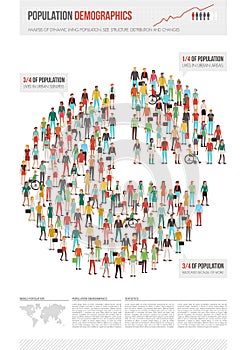 Population demographics report