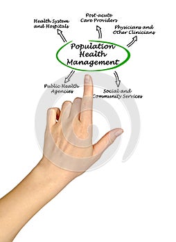 Population Health Management