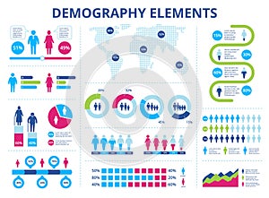 Population infographic. Men and women demographic statistics with pie charts, graphs, timelines. Demography data vector photo