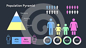 Population Pyramid Chart Showing Age Group and Gender Distribution