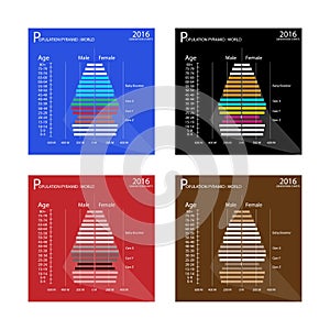 The Population Pyramids Chart with 4 Age Generation