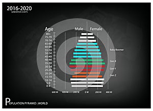 2016-2020 Population Pyramids Graphs with 4 Generation photo