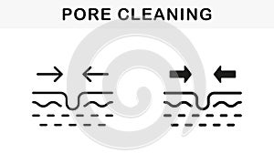 Pore Cleansing Line and Silhouette Icon Set. Facial Skin Care Cleaning Pictogram. Pore Narrowing. Process of Narrow Pore