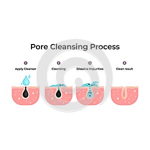 Pore Cleansing Process: A Step-by-Step Guide