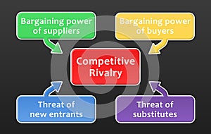 Porter Five Forces Analysis