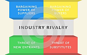 Porter Five Forces Analysis