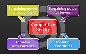 Porter Five Forces Analysis