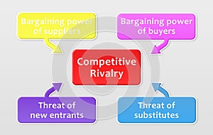 Porter Five Forces Analysis