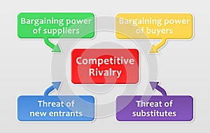 Porter Five Forces Analysis