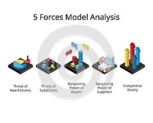 Porter five forces model and analysis to Analyze your Businesses