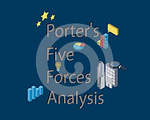 Porter five forces model and analysis to Analyze your Businesses