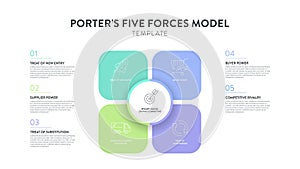 Porter five forces model strategy framework infographic diagram banner with icon vector has power of buyer, supplier, threat of