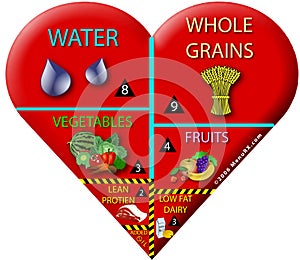 Portions Guide photo