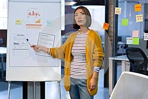 Portrait of asian businesswoman standing in front of whiteboard pointing and giving presentation