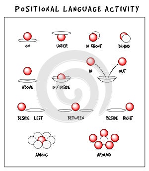 Positional language activity poster. Vector object location icons set. educational worksheets for children. Ball is located: on, u