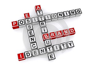 Positioning identify essence brand atribute