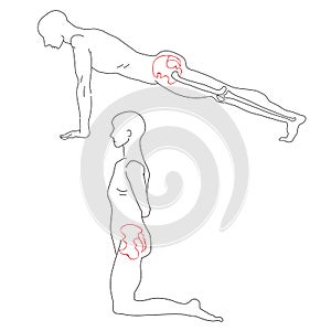 positions of pelvis