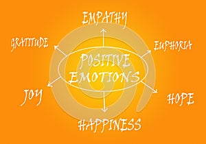 Positive emotions scheme