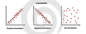 Positive and negative correlation graph