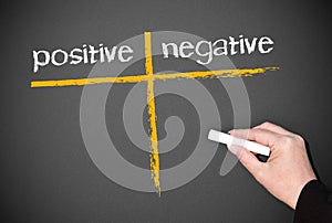 Positive and negative evaluation photo