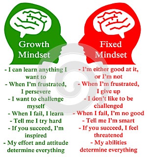 Positive negative mindset photo