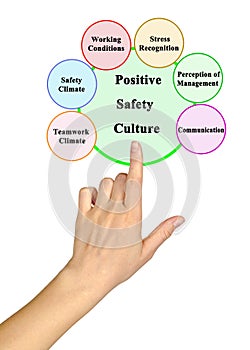 Positive Safety Culture