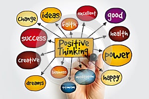 Positive Thinking mind map, concept for presentations and reports