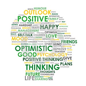 POSITIVE THINKING tag cloud in head shape