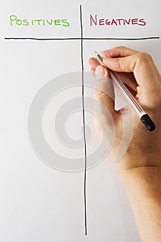 Positives and Negatives