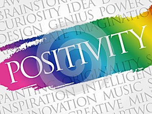 Positivity word cloud collage