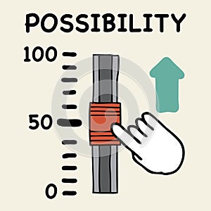 Possibility scale