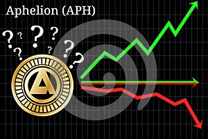 Possible graphs of forecast Aphelion (APH) - up, down or horizontally.