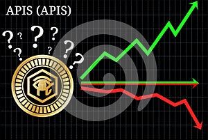 Possible graphs of forecast APIS (APIS) - up, down or horizontally.