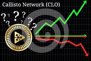 Possible graphs of forecast Callisto Network (CLO) - up, down or horizontally.