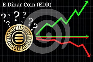 Possible graphs of forecast E-Dinar Coin EDR - up, down or horizontally.