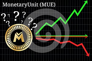 Possible graphs of forecast MonetaryUnit MUE - up, down or horizontally. photo