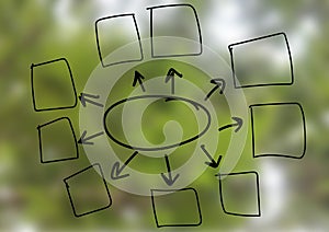 Post it mind mapping - note on blurred green nature background