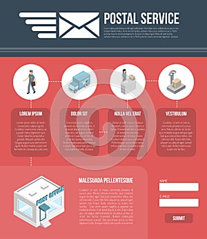 Post Page Website Design Template