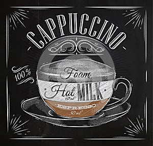 Poster cappuccino chalk