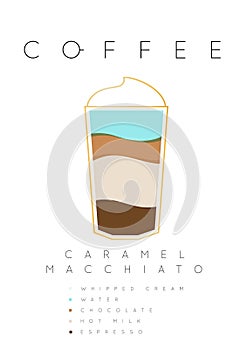 Poster coffee caramel macchiato white photo