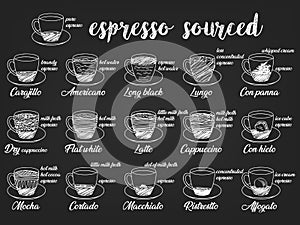 Poster coffee mixed in vintage drawing with chalk.