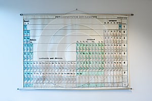 Periodic table of elements on the wall