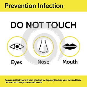 Poster for prevention infection from virus and bacteria into the body.