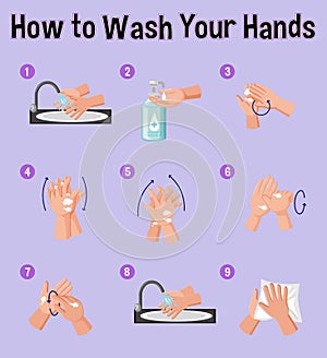 Poster showing how to wash your hands