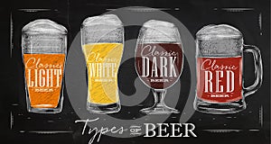 Poster types beer