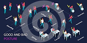 Posture Isometric Flowchart