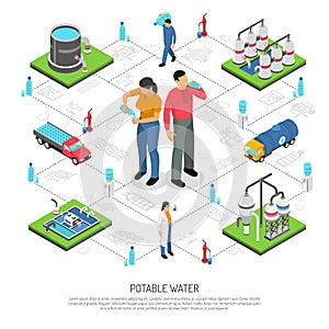 Potable Water Isometric Flowchart