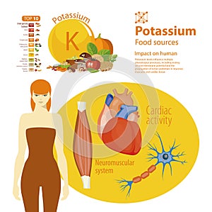 Potassium. The effect of minerals on human health.