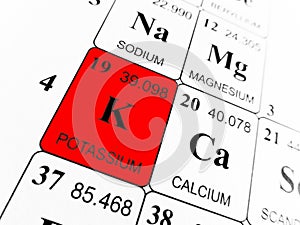 Potassium on the periodic table of the elements