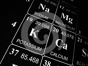 Potassium on the periodic table of the elements